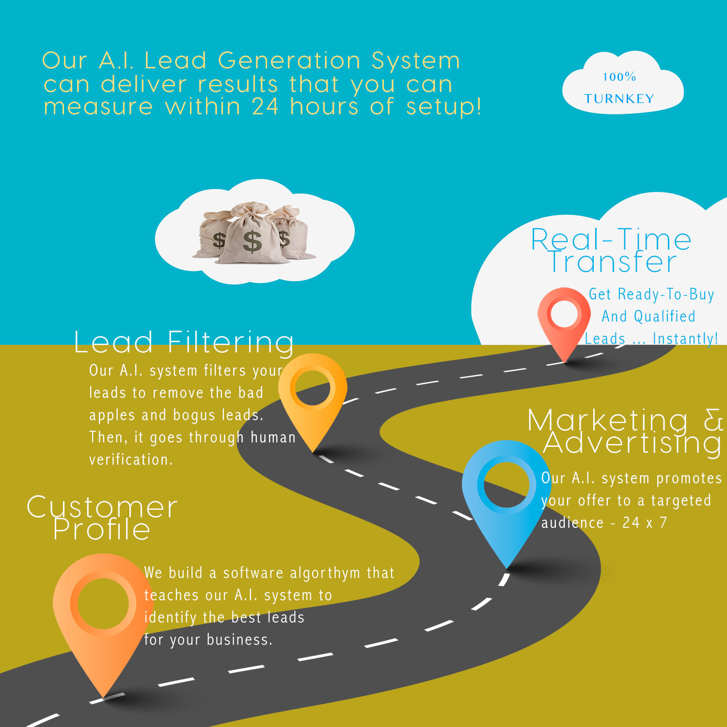 Artificial-intelligence-lead-generation-system-order-now Artificial-intelligence-lead-generation-system-order-now