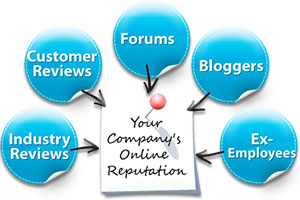 Repitation-Management